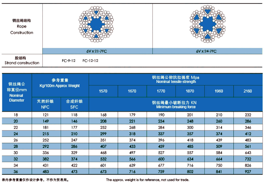 钢丝绳批发,钢丝绳批发