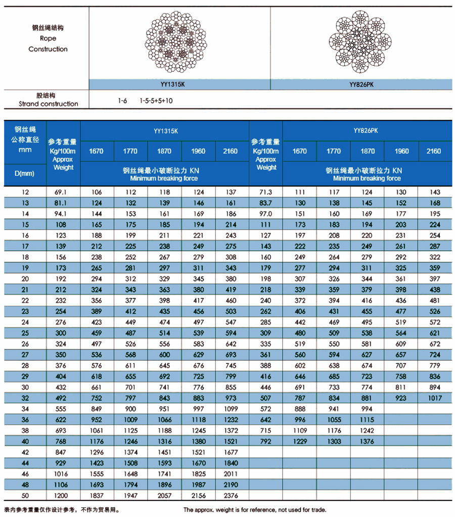 钢丝绳批发