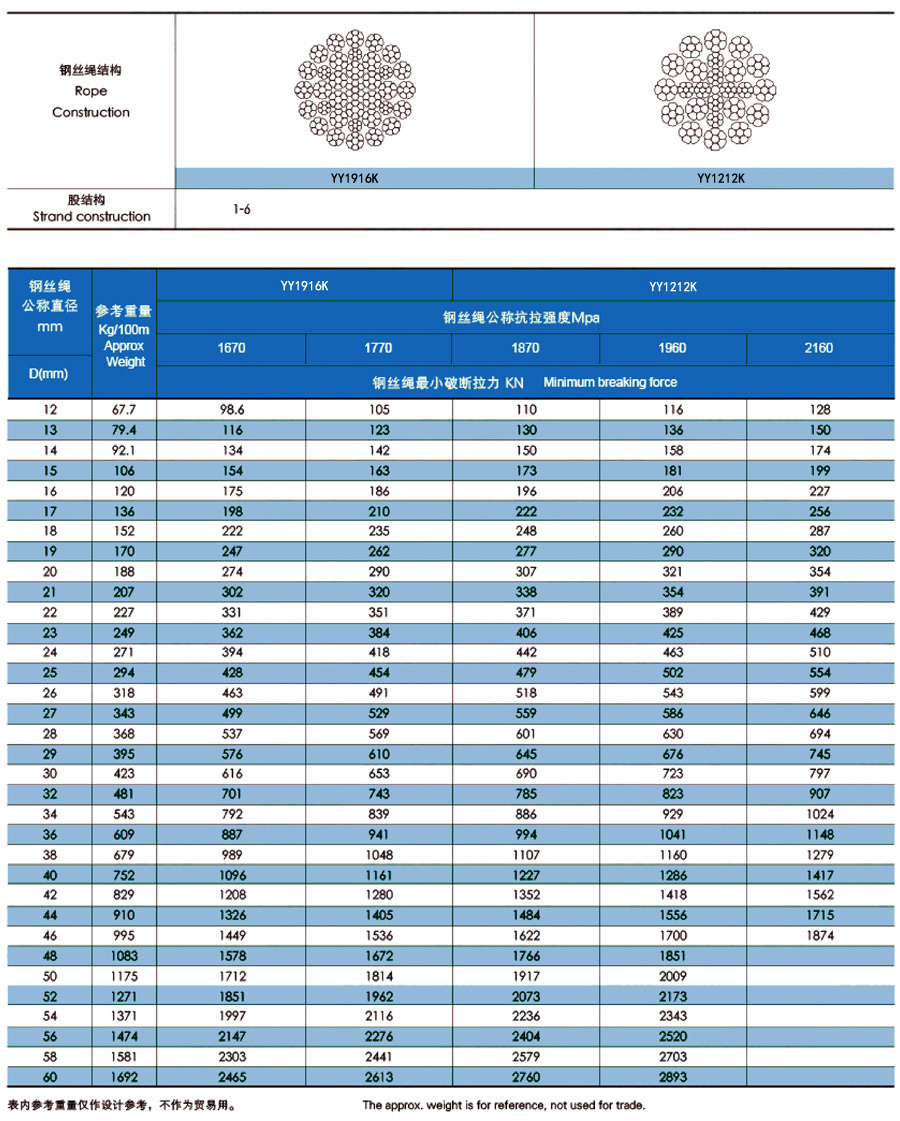 钢丝绳批发